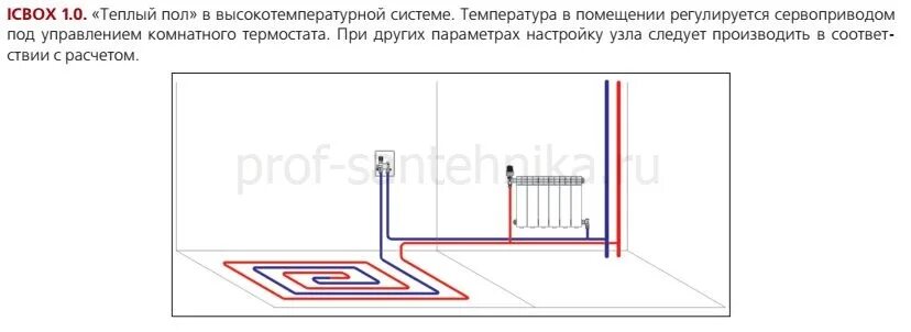 Подключение теплого пола без радиаторов VT.ICBOX.1.0 Терморегулирующий монтажный комплект IC-BOX 1 - Интернет магазин ин