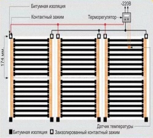 Подключение теплого пола caleo Кладем инфракрасный пол Caleo - обзор, инструкция Строительный портал