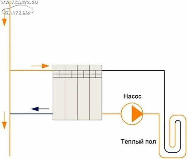 Подключение теплого пола через батарею Самый простой водяной теплый пол?