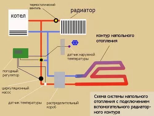 Подключение теплого пола через батарею Напольное отопление плюс радиаторы