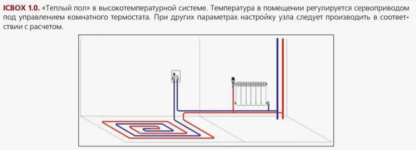 Подключение теплого пола через батарею Система водяных "тёплых полов" в квартире и частном доме. Что нужно знать, чтобы