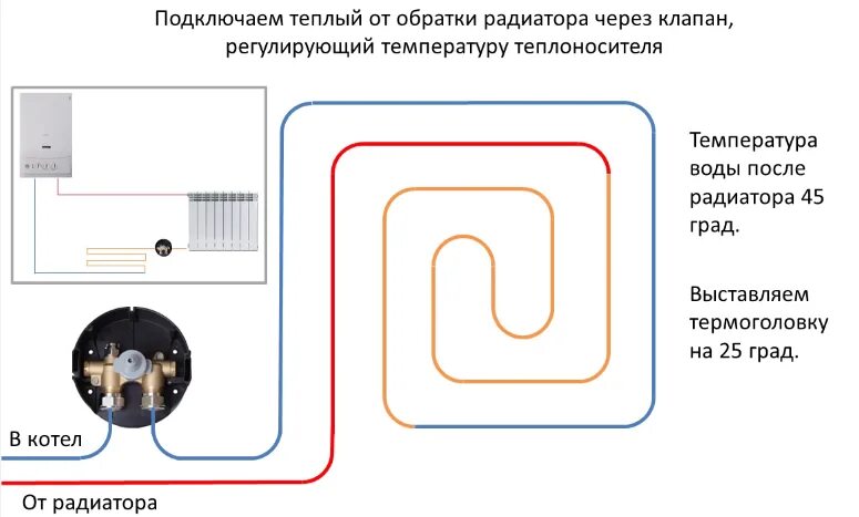 Подключение теплого пола через батарею Теплый пол в ванной под плитку: водяной и электрический, монтаж своими руками