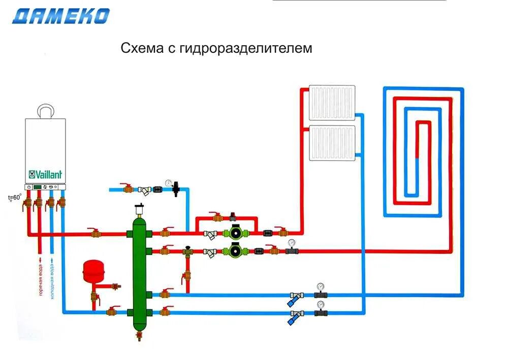 Подключение теплого пола через гидрострелку Системы обвязки котлов