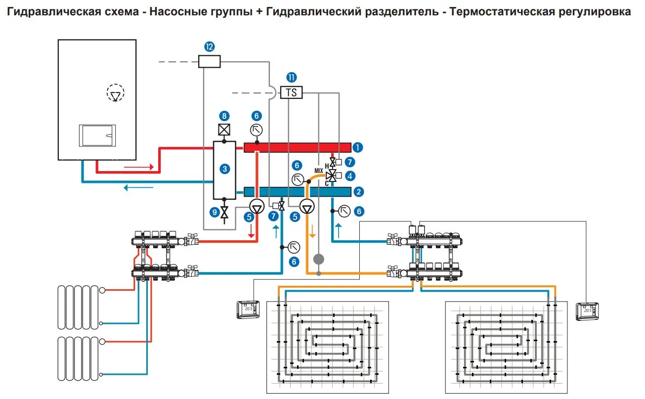 Подключение теплого пола через гидрострелку Насосно-смесительный модуль EMMETI Firstbox 1B 28151012 - купить с доставкой в М