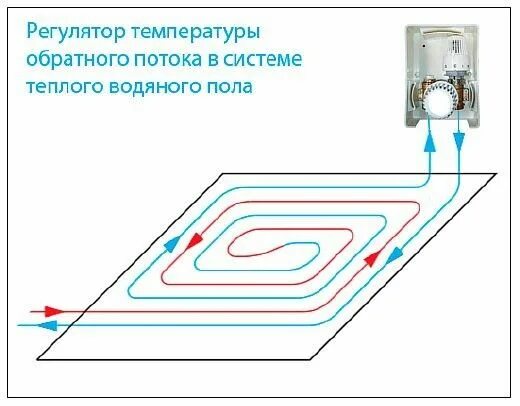 Подключение теплого пола через регулировочный короб Пин от пользователя Roman Sáblík на доске topení в 2024 г Ремонт, План дома, Сан