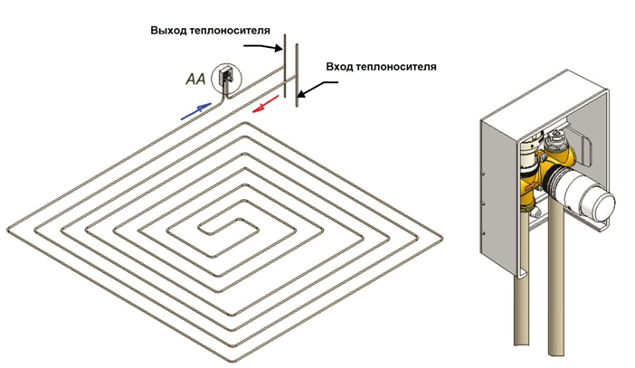 Подключение теплого пола через регулировочный короб Комбинированный кассетный ограничитель температуры. Новости: 21 апреля 2016