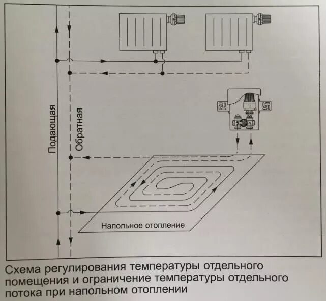 Подключение теплого пола через регулировочный короб Регулировочный короб ТСВ-С/RTL 01 с термостатическим клапаном и ограничителем те