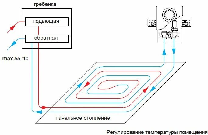 Подключение теплого пола через регулировочный короб Монтажный набор Unibox Oventrop купить Минск - Vodateplo.by