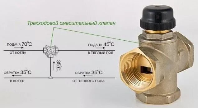 Подключение теплого пола через трехходовой клапан Как подключить водяной теплый пол к системе отопления