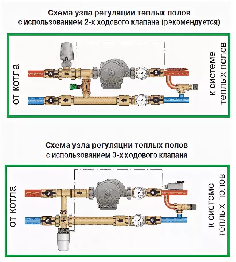 Подключение теплого пола через трехходовой клапан Зонные вентили (термостатические клапаны) CALEFFI