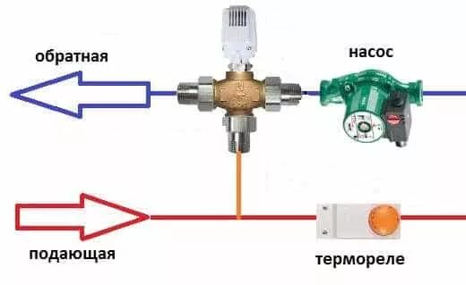 Подключение теплого пола через трехходовой клапан Трёхходовой клапан для отопления с терморегулятором Советы от BroilClub