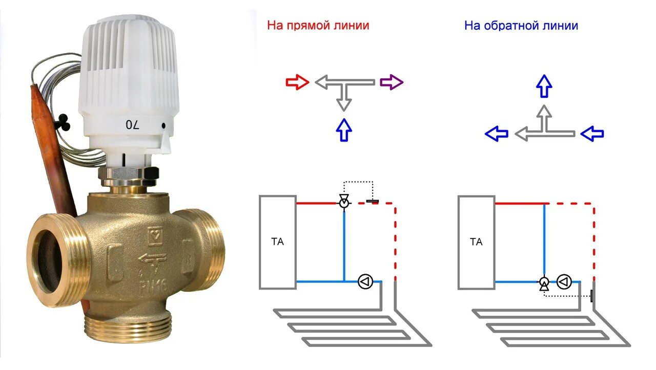 Подключение теплого пола через трехходовой клапан Трехходовой клапан для теплых полов: найдено 89 картинок