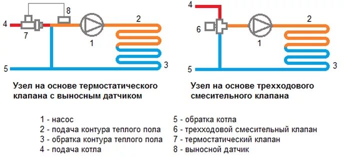 Подключение теплого пола через трехходовой клапан Смесительный узел для теплого пола: назначение и особенности монтажа