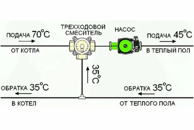 Подключение теплого пола через трехходовой клапан Трехходовой клапан схема подключения фото - DelaDom.ru