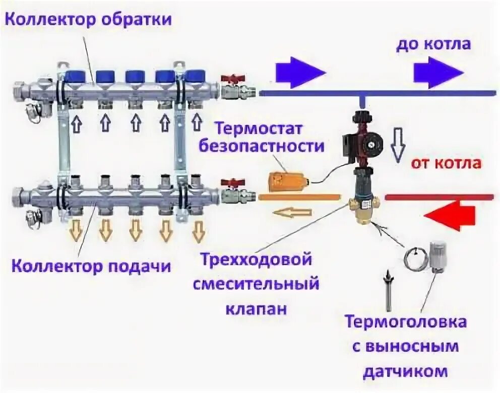 Подключение теплого пола через трехходовой клапан Трехходовой клапан обвязка