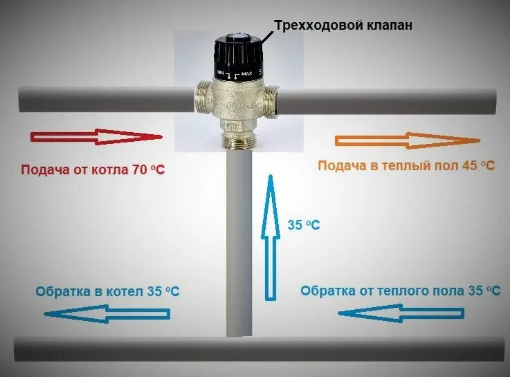 Подключение теплого пола через трехходовой клапан Установка трехходового крана фото - DelaDom.ru