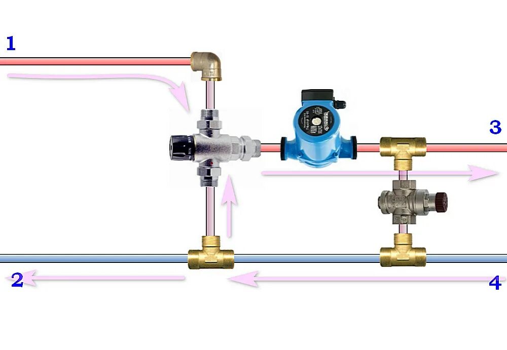 Подключение теплого пола через трехходовой клапан Трехходовые клапаны в системе отопления: принцип действия и схемы установки для 