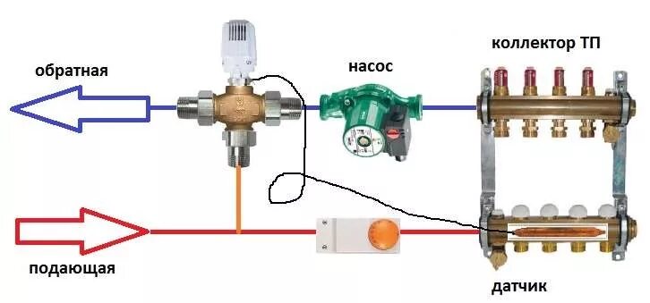Подключение теплого пола через трехходовой клапан Регулятор Herz для водяного теплого пола площадью до 60м2, температура 20-50С, D