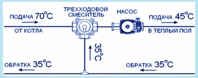 Подключение теплого пола через трехходовой клапан Трехходовой клапан схема подключения фото - DelaDom.ru