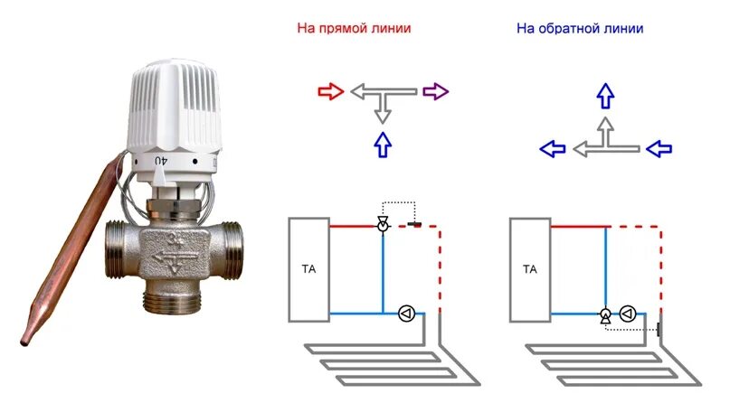 Подключение теплого пола через трехходовой клапан Клапан трехходовой термостатический HERZ 7761T742020, DN20, Kvs 1,65 м3/час, с в