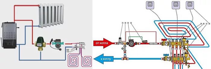 Подключение теплого пола через трехходовой клапан Коллектор для теплого пола своими руками: виды, необходимые элементы