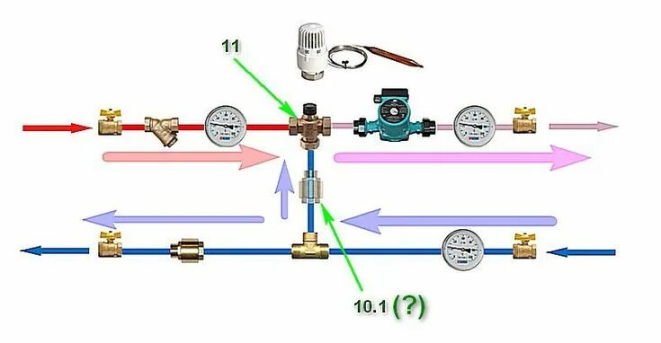 Подключение теплого пола через трехходовой клапан Смесительный узел для теплого пола своими руками - схемы и нюансы монтажа,оллект
