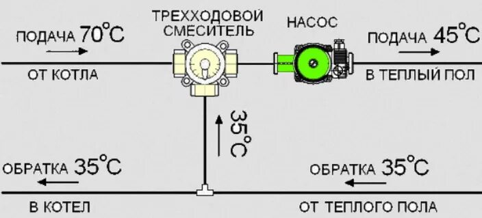 Подключение теплого пола через трехходовой клапан Узел смешивания для теплого пола HeatProf.ru