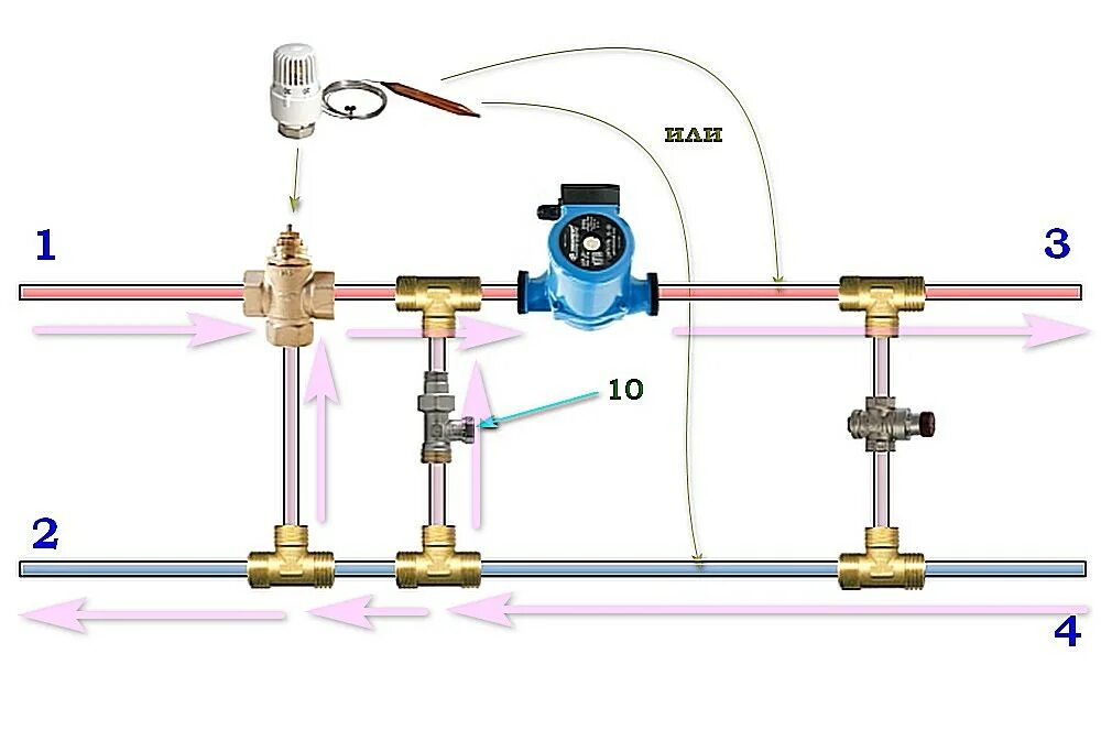 Подключение теплого пола через трехходовой клапан Трехходовые клапаны в системе отопления: принцип действия и схемы установки для 