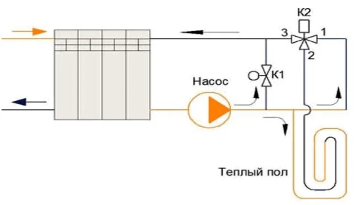 Подключение теплого пола через трехходовой клапан Подключение теплого пола к системе отопления: схема подключения