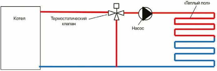 Подключение теплого пола через трехходовой клапан Термостатические смесительные клапаны Stout