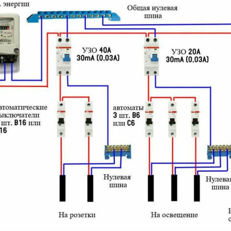 Подключение теплого пола через узо Tablero elctrico - Tableros electricos control de motores.