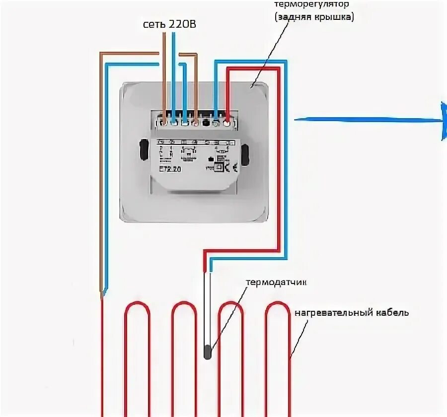 Подключение теплого пола electrolux Подключение теплого пола: как правильно подключить сервопривод, грамотная схема 