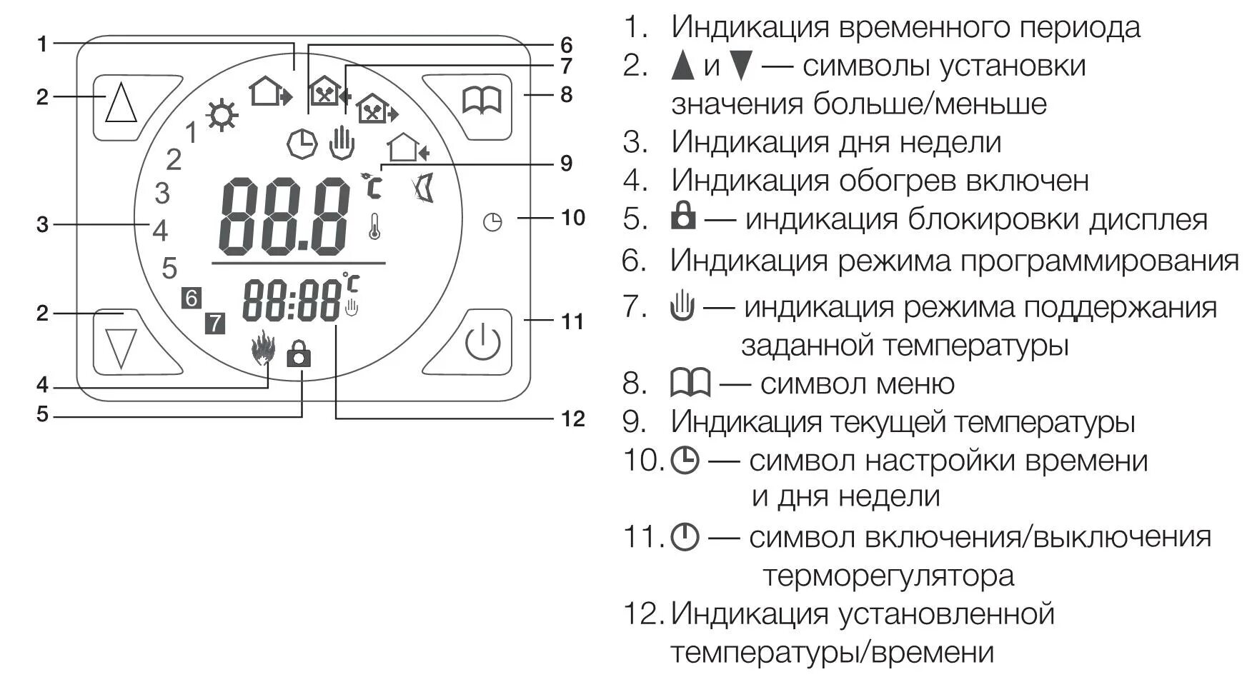 Подключение теплого пола электролюкс Терморегулятор Electrolux THERMOTRONIC TOUCH (ETT-16) - Терморегуляторы - Теплый