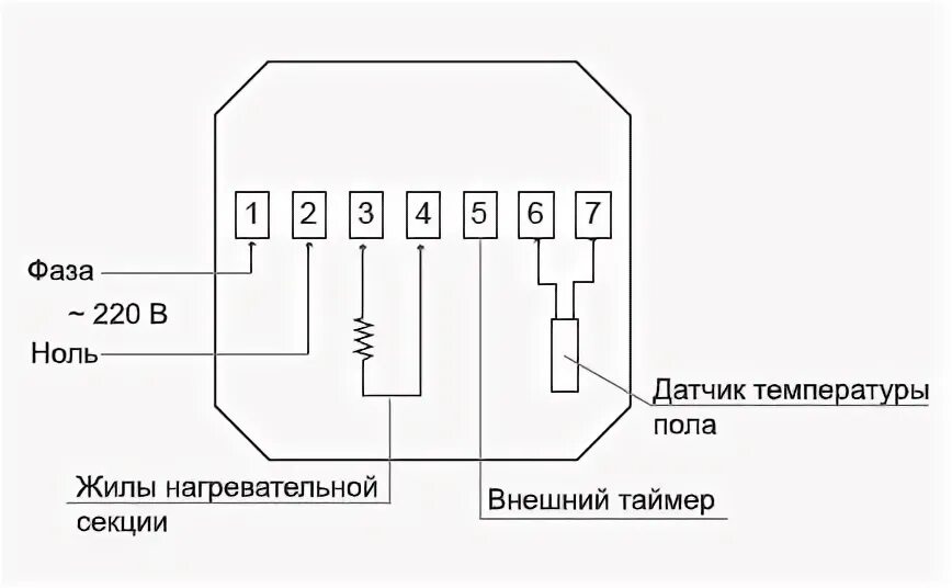 Подключение теплого пола электролюкс По-настоящему теплый балкон (лоджия). Монтаж теплого пола и электрики, укладка л