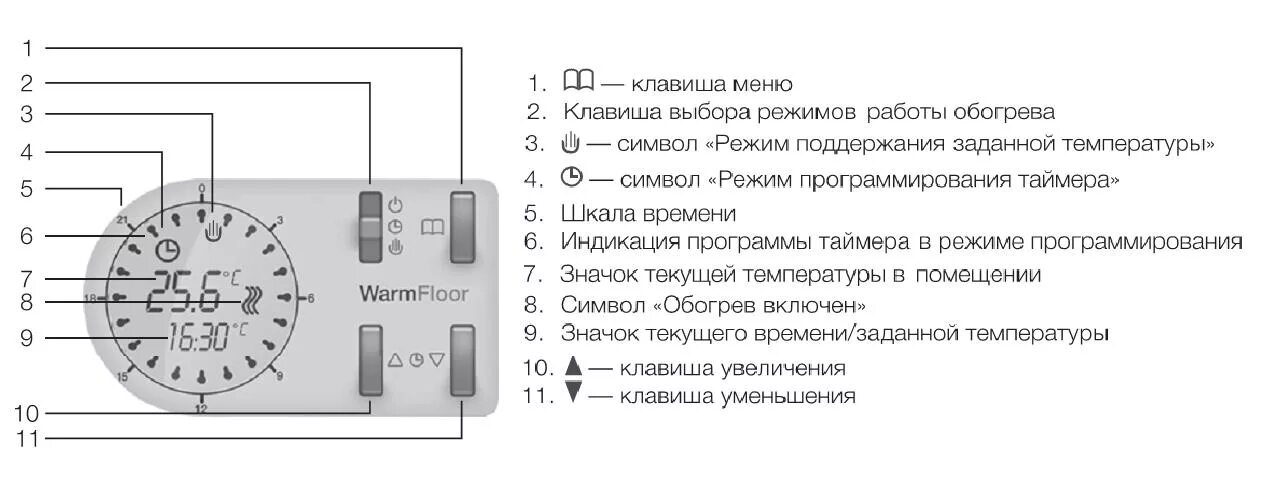 Подключение теплого пола электролюкс Терморегулятор Electrolux ETA-16 Thermotronic Avantgarde купить в Екатеринбурге 