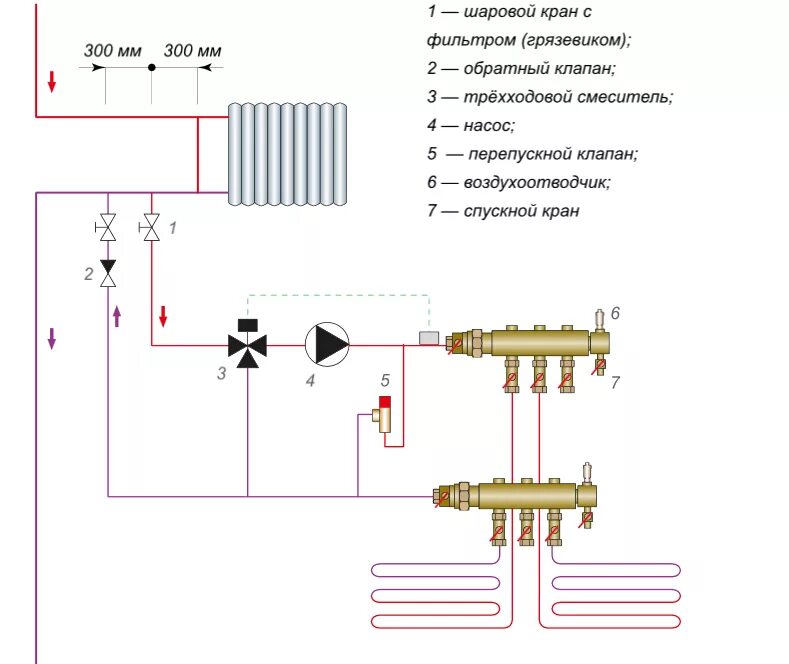 Подключение теплого пола и радиаторов Как подключить водяной теплый пол HeatProf.ru