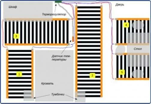 Подключение теплого пола инфракрасного между собой Схема подключения пленочного теплого пола