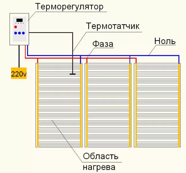 Подключение теплого пола инфракрасного между собой Пленочный теплый пол