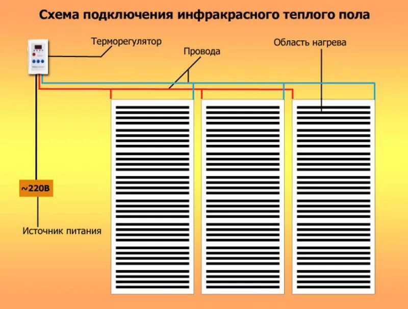 Подключение теплого пола инфракрасного между собой Инфракрасная плёнка для тёплого пола 370 рублей за метр квадратный