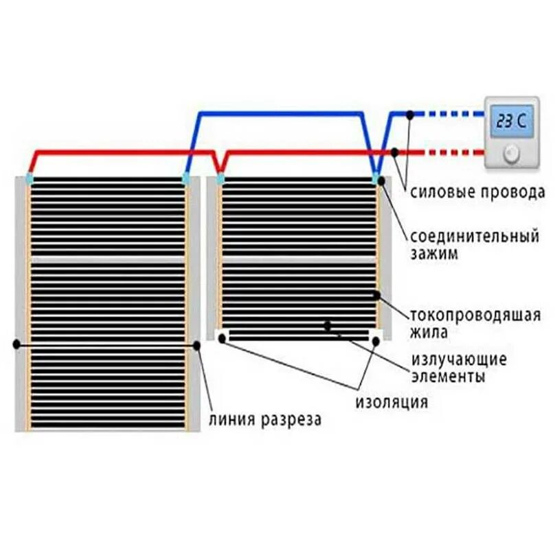 Подключение теплого пола инфракрасного между собой Подключение инфракрасного теплого пола: как подключить, схема, как установить пр