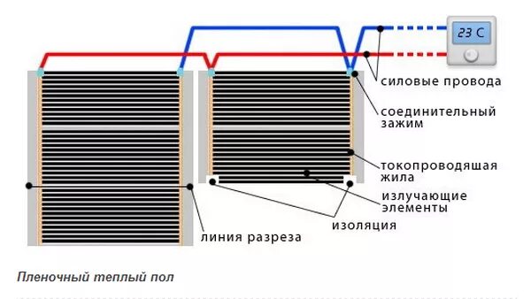 Подключение теплого пола инфракрасного между собой Теплый пленочный пол Читайте на сайте "Полимер"