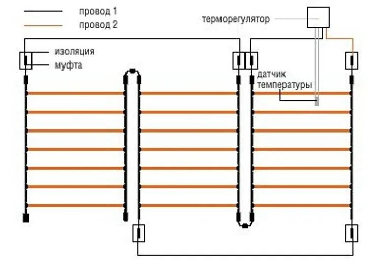 Подключение теплого пола инфракрасного между собой Инфракрасный теплый пол под плитку: как правильно подключить, монтаж и установка