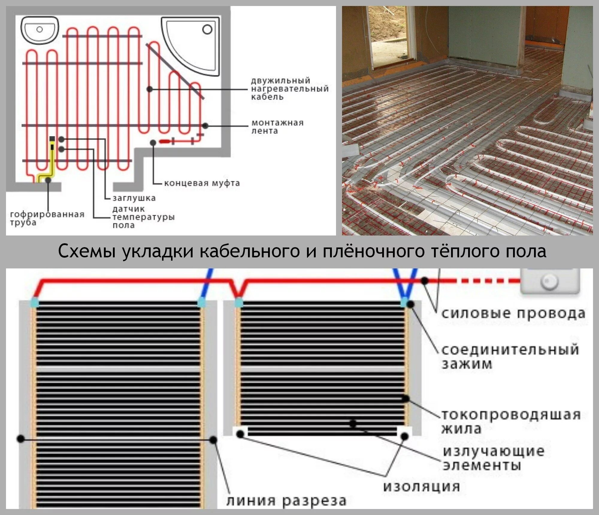 Подключение теплого пола инфракрасного под ламинат Как установить теплый пол электрический, инфракрасный, пленочный под разные напо