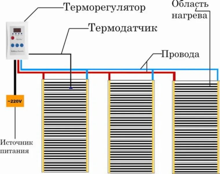 Подключение теплого пола инфракрасного под ламинат Монтаж инфракрасного теплого пола: советы по установке Абсолютное тепло