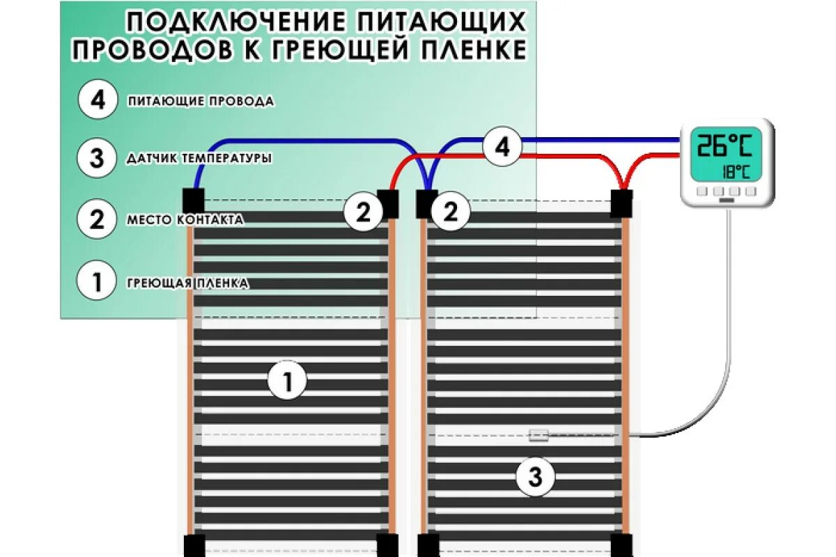 Подключение теплого пола инфракрасного под ламинат Инфракрасный пол под ламинат: монтаж своими руками