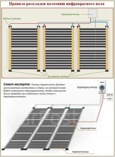 Подключение теплого пола инфракрасного под ламинат Комплект пленочного теплого пола Teplotex, S 8,0 м2 (1760 Вт), новый, в наличии.