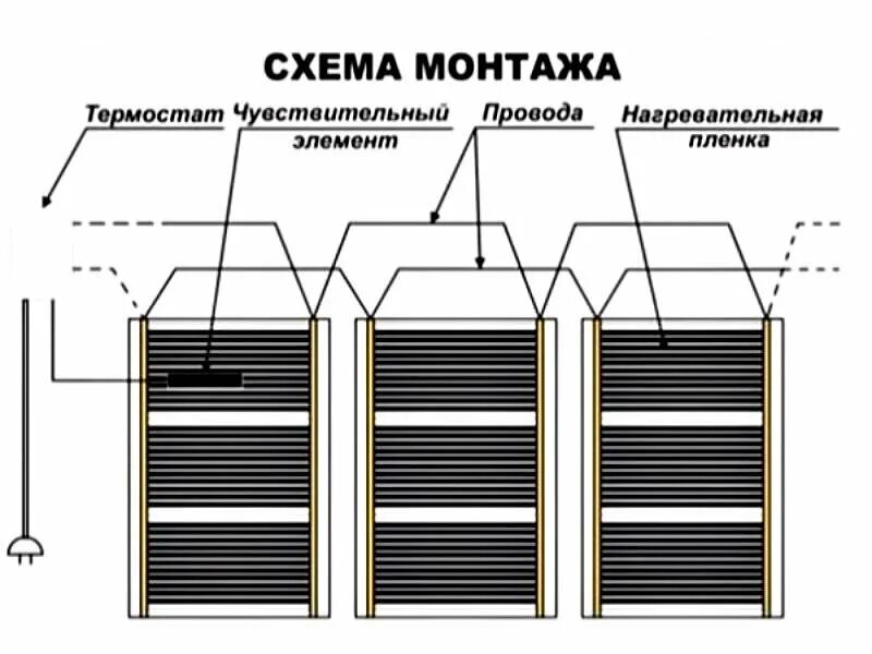 Подключение теплого пола инфракрасного под линолеум Инфракрасный пленочный пол: теория, разновидности и применение, монтаж, достоинс