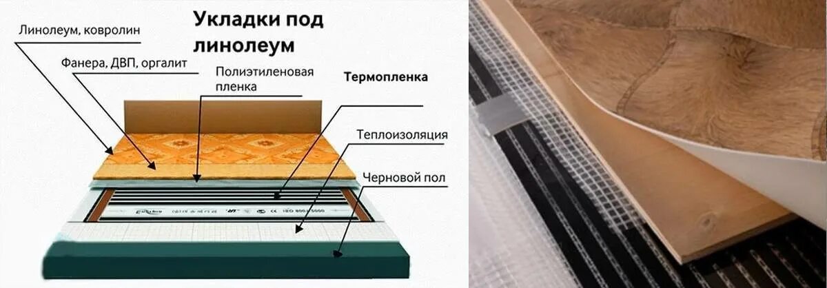 Подключение теплого пола инфракрасного под линолеум Какие покрытия подходят для Инфракрасного Пленочного Тёплого Пола