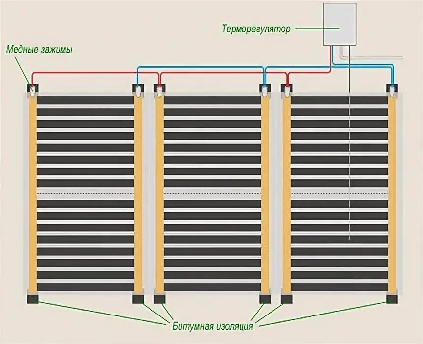 Подключение теплого пола инфракрасного под линолеум Руководство по монтажу электрического теплого пола под линолеум