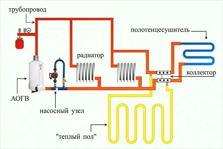 Подключение теплого пола к аогв Теплый пол в комбинации с радиаторами Проектирование дома, Для дома, Дом